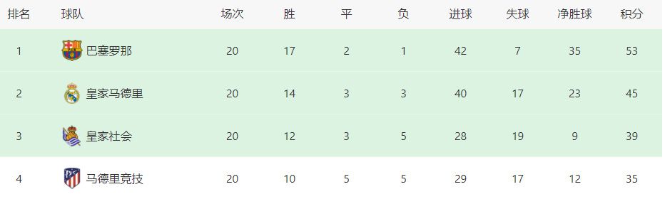 皇马1-1扳平比分。